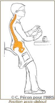 image de la position assis-debout